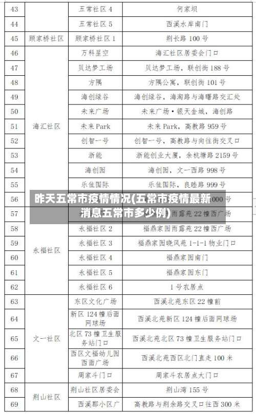 昨天五常市疫情情况(五常市疫情最新消息五常市多少例)