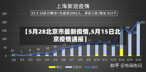 【5月28北京市最新疫情,5月15日北京疫情通报】