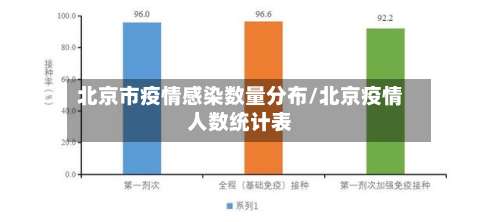 北京市疫情感染数量分布/北京疫情人数统计表