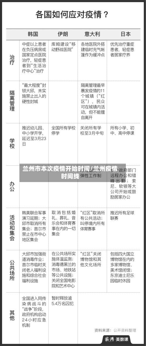 兰州市本次疫情开始时间/兰州疫情时间线