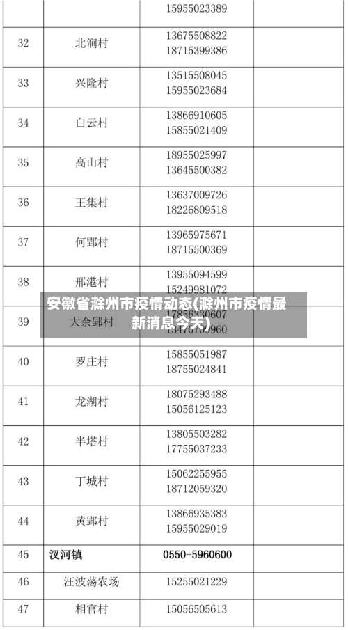 安徽省滁州市疫情动态(滁州市疫情最新消息今天)