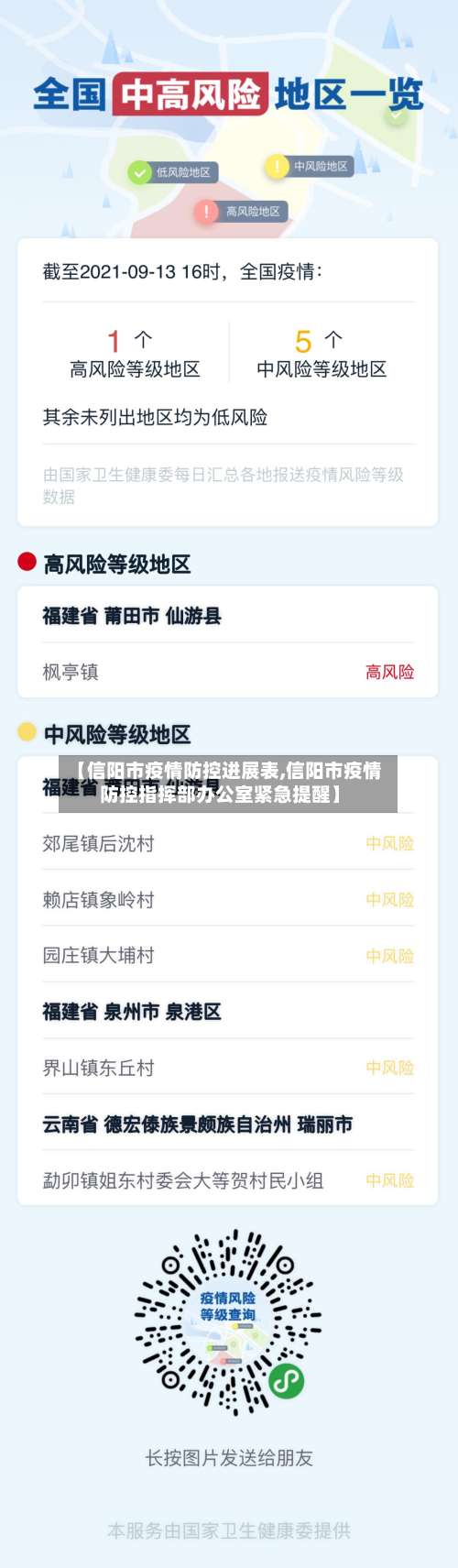 【信阳市疫情防控进展表,信阳市疫情防控指挥部办公室紧急提醒】
