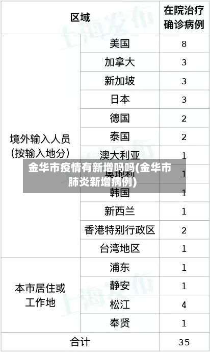 金华市疫情有新增吗吗(金华市肺炎新增病例)