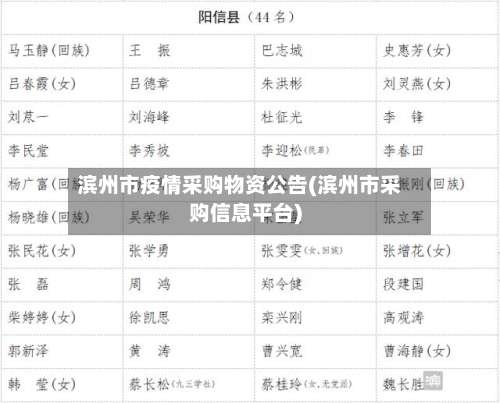 滨州市疫情采购物资公告(滨州市采购信息平台)