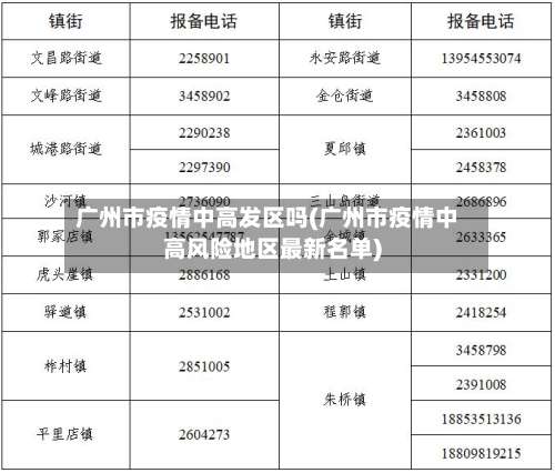 广州市疫情中高发区吗(广州市疫情中高风险地区最新名单)