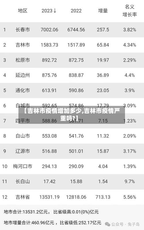 【吉林市疫情增加多少,吉林市疫情严重吗?】