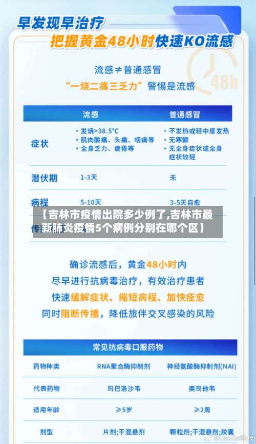 【吉林市疫情出院多少例了,吉林市最新肺炎疫情5个病例分别在哪个区】