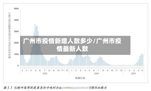 广州市疫情新增人数多少/广州市疫情最新人数