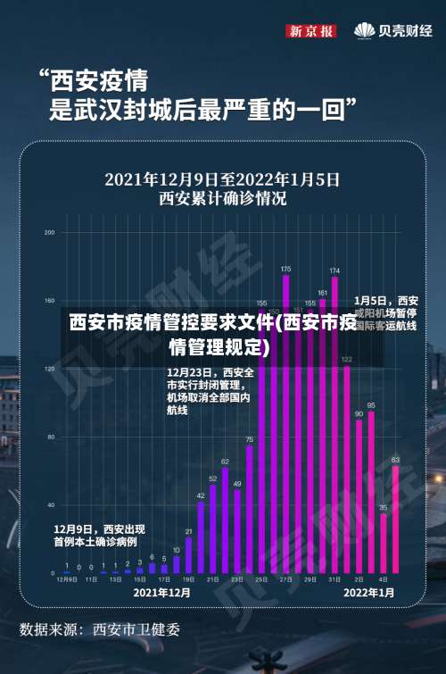 西安市疫情管控要求文件(西安市疫情管理规定)