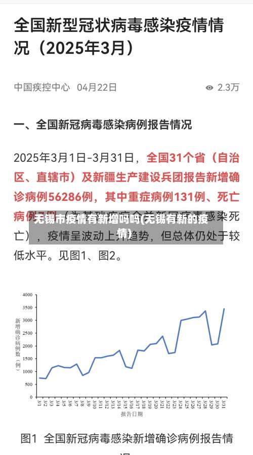 无锡市疫情有新增吗吗(无锡有新的疫情)