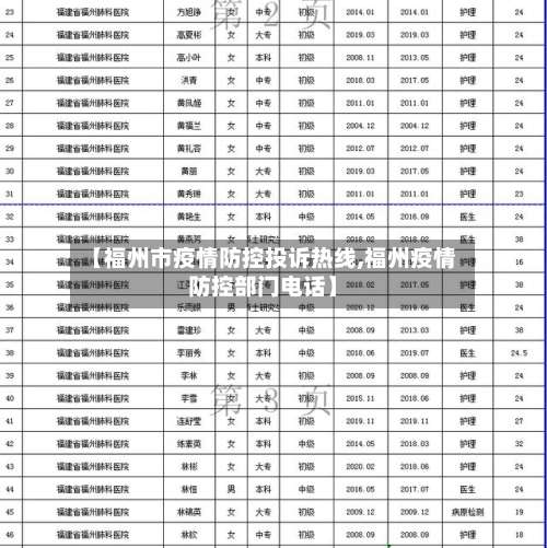 【福州市疫情防控投诉热线,福州疫情防控部门电话】
