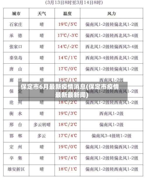 保定市6月最新疫情消息(保定市疫情最新最新闻)