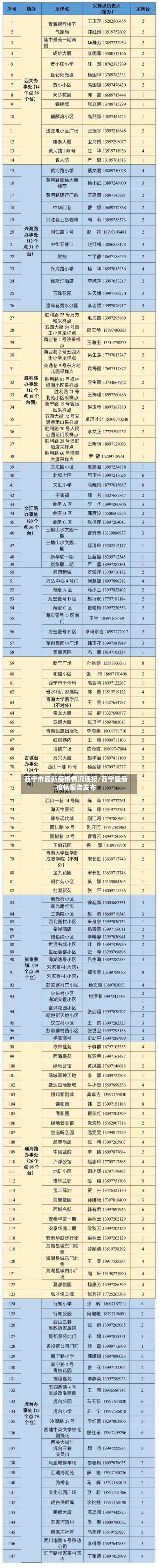 西宁市最新疫情情况通报/西宁最新疫情报告发布-第2张图片