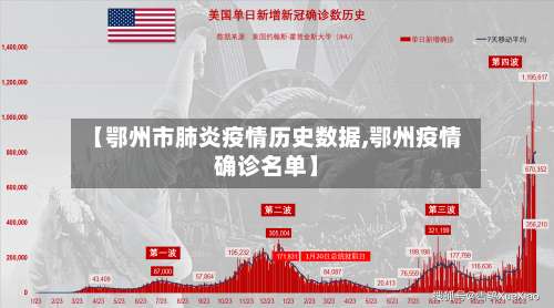 【鄂州市肺炎疫情历史数据,鄂州疫情确诊名单】