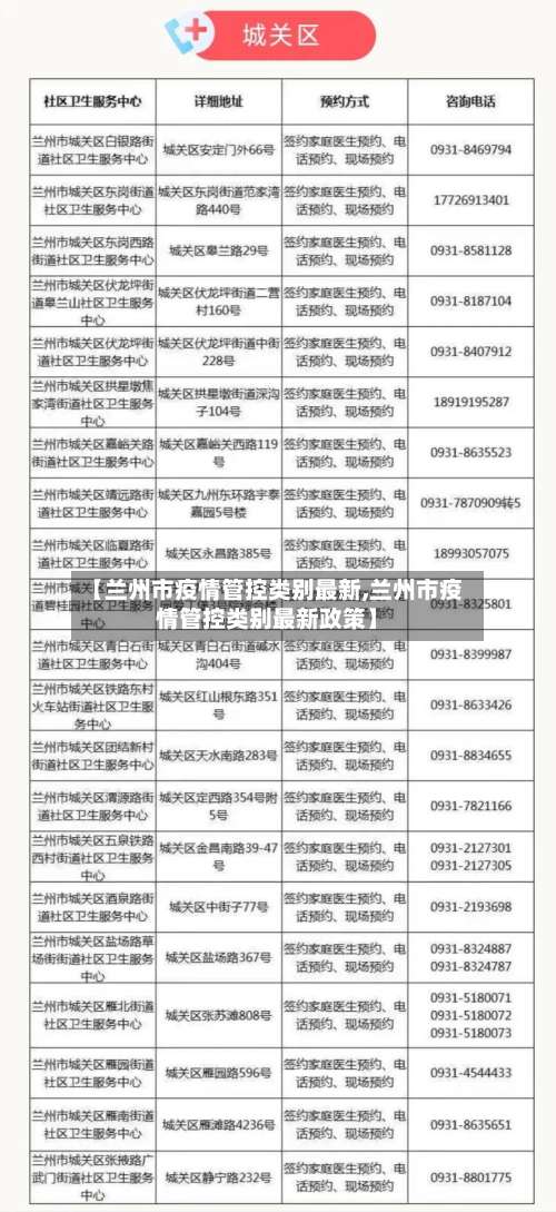 【兰州市疫情管控类别最新,兰州市疫情管控类别最新政策】-第3张图片