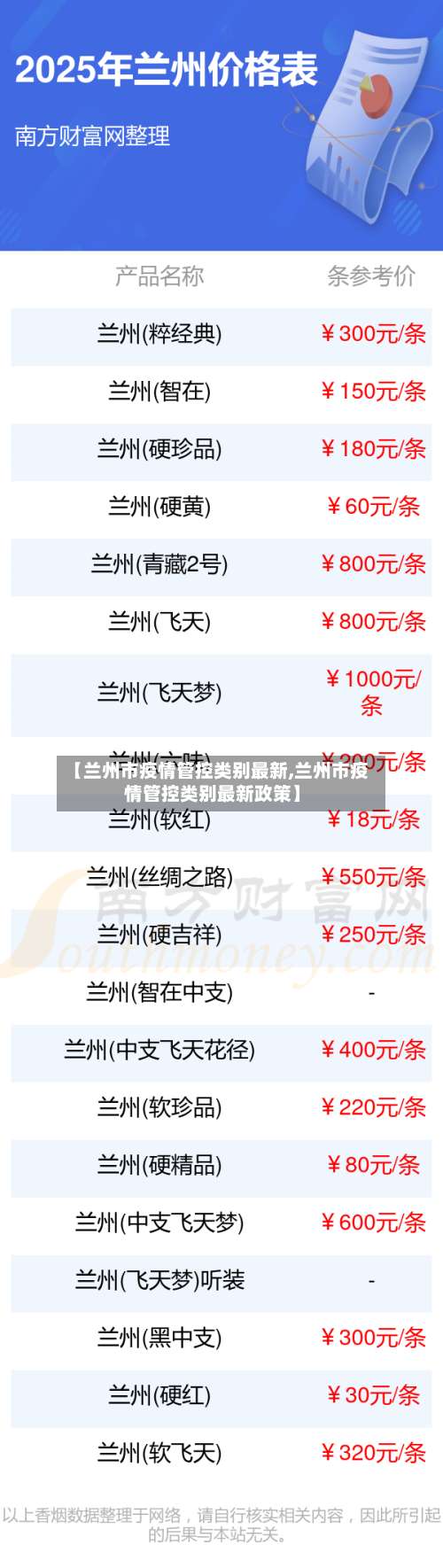 【兰州市疫情管控类别最新,兰州市疫情管控类别最新政策】