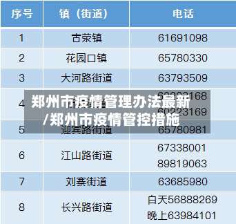郑州市疫情管理办法最新/郑州市疫情管控措施