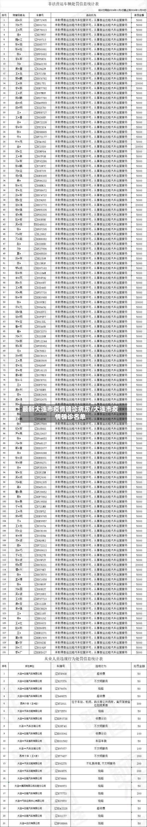 最新大连市疫情确诊病历/大连市疫情确诊名单-第3张图片
