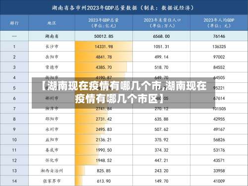 【湖南现在疫情有哪几个市,湖南现在疫情有哪几个市区】