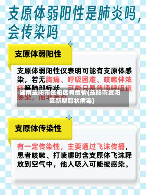 湖南益阳市资阳区有疫情(益阳市资阳区新型冠状病毒)