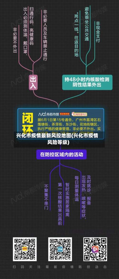 兴化市疫情最新风控地图(兴化市疫情风险等级)