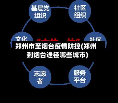 郑州市至烟台疫情防控(郑州到烟台途径哪些城市)
