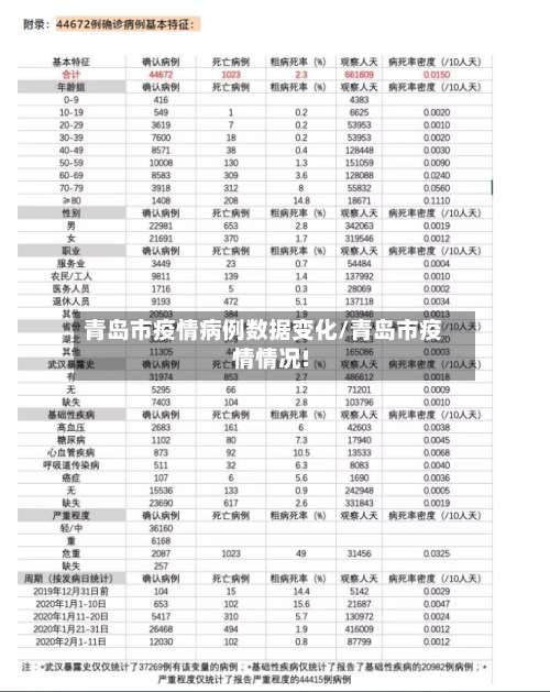 青岛市疫情病例数据变化/青岛市疫情情况!