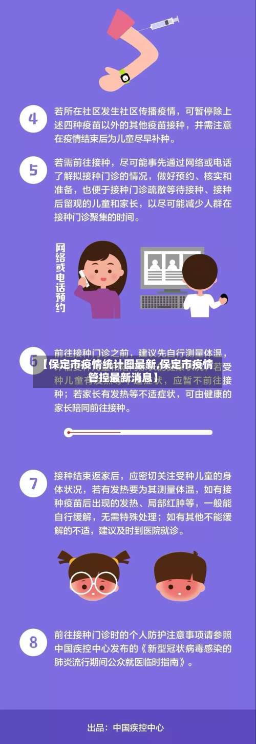【保定市疫情统计图最新,保定市疫情管控最新消息】-第2张图片