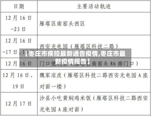 【枣庄市疾控最新通告疫情,枣庄市最新疫情报告】