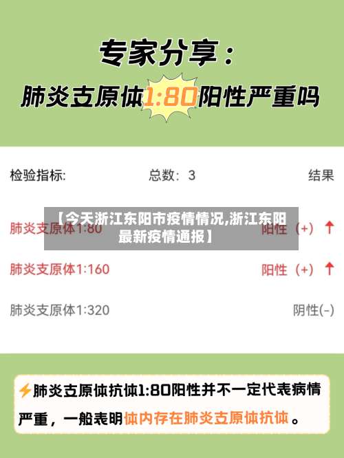 【今天浙江东阳市疫情情况,浙江东阳最新疫情通报】