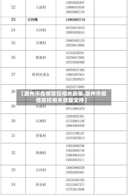 【滁州市疫情防控相关政策,滁州市疫情防控相关政策文件】