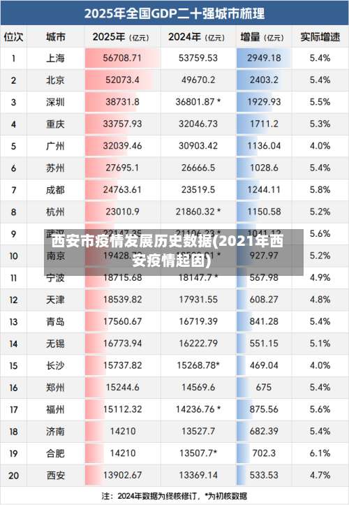 西安市疫情发展历史数据(2021年西安疫情起因)