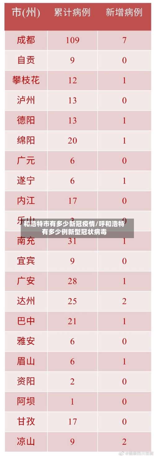 和浩特市有多少新冠疫情/呼和浩特有多少例新型冠状病毒