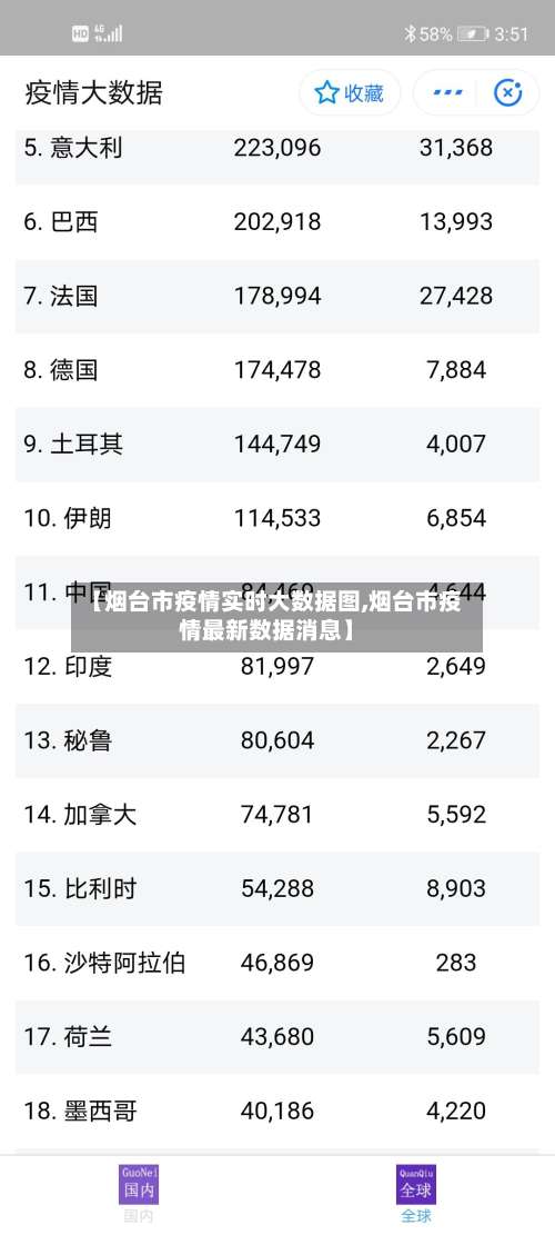 【烟台市疫情实时大数据图,烟台市疫情最新数据消息】