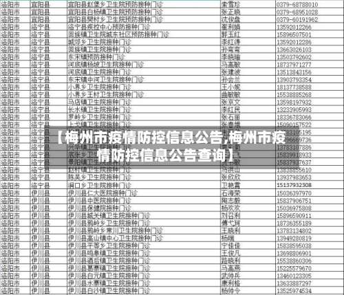 【梅州市疫情防控信息公告,梅州市疫情防控信息公告查询】