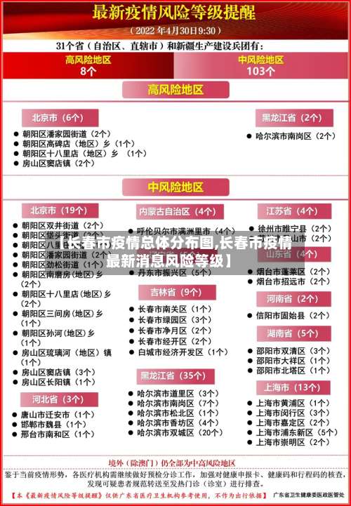 【长春市疫情总体分布图,长春市疫情最新消息风险等级】