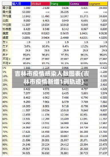 吉林市疫情感染人数图表(吉林市疫情新增1例轨迹)-第2张图片