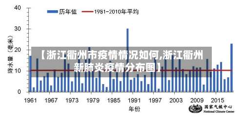 【浙江衢州市疫情情况如何,浙江衢州新肺炎疫情分布图】-第3张图片