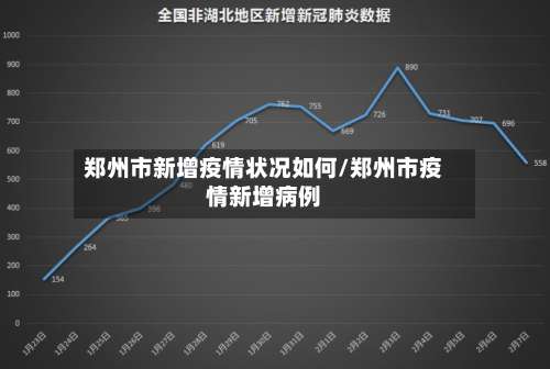 郑州市新增疫情状况如何/郑州市疫情新增病例