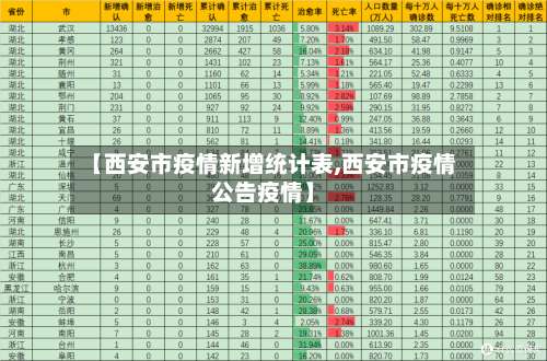 【西安市疫情新增统计表,西安市疫情公告疫情】