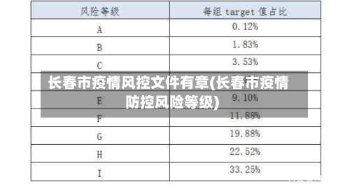 长春市疫情风控文件有章(长春市疫情防控风险等级)-第2张图片