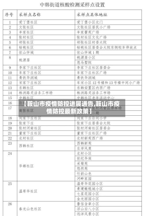 【鞍山市疫情防控进展通告,鞍山市疫情防控最新政策】-第2张图片