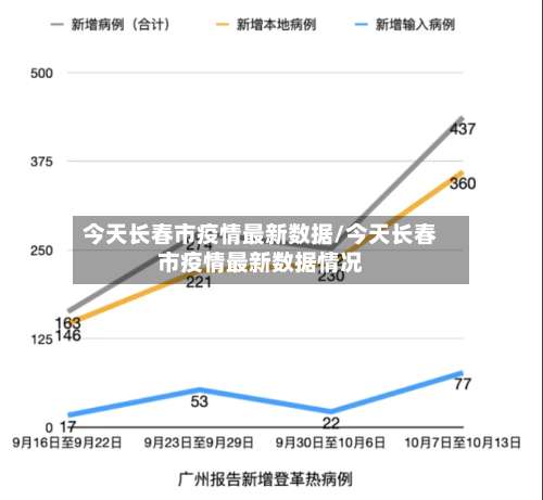 今天长春市疫情最新数据/今天长春市疫情最新数据情况-第3张图片