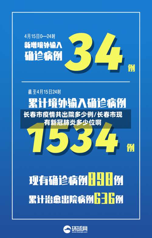 长春市疫情共出院多少例/长春市现有新冠肺炎多少位啊-第3张图片