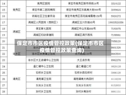 保定市市区疫情管控政策(保定市市区疫情管控政策查询)
