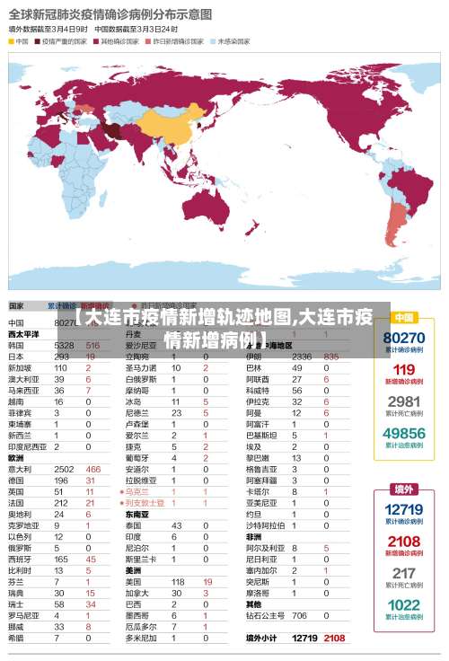 【大连市疫情新增轨迹地图,大连市疫情新增病例】