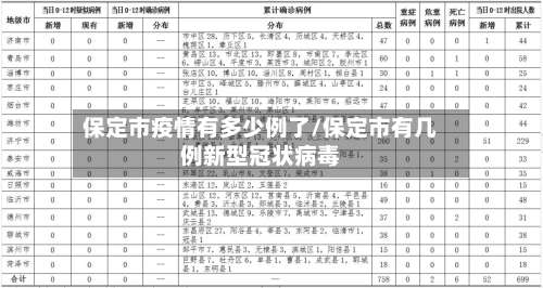 保定市疫情有多少例了/保定市有几例新型冠状病毒
