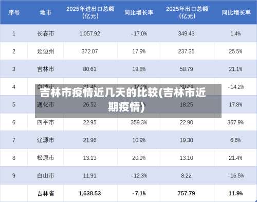 吉林市疫情近几天的比较(吉林市近期疫情)