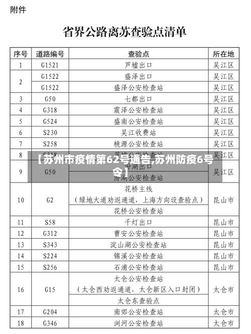 【苏州市疫情第62号通告,苏州防疫6号令】
