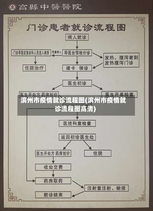滨州市疫情就诊流程图(滨州市疫情就诊流程图高清)-第2张图片